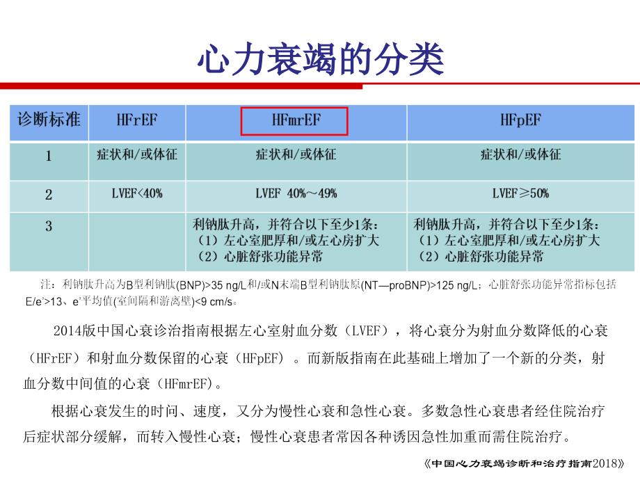 中国心力衰竭诊断和治疗指南_第4页