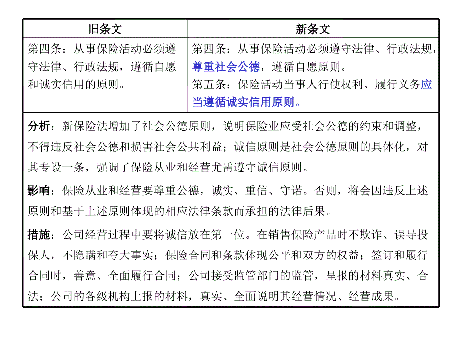 保险法与保险法对照分析课件_第4页