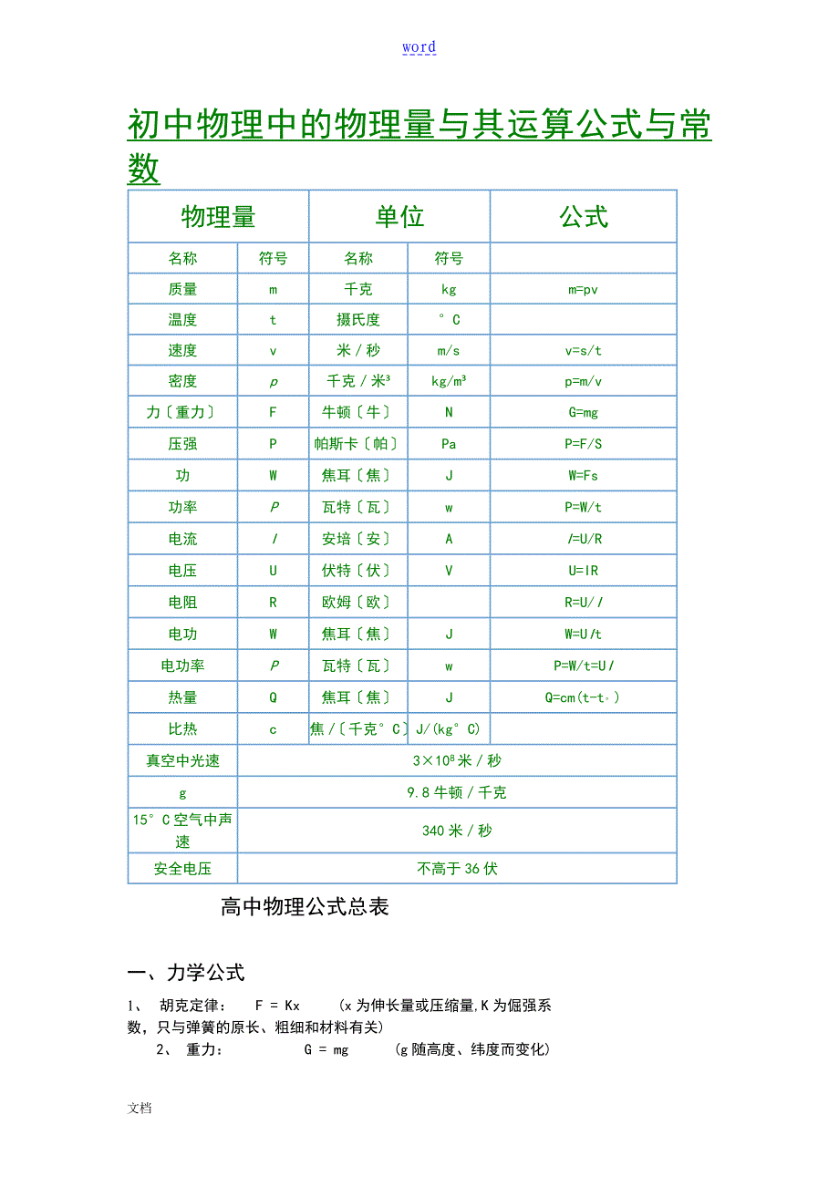 单位换算与物理公式全集_第1页