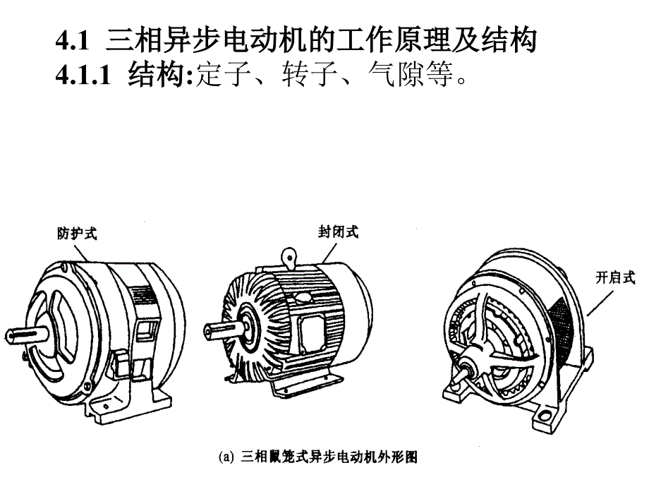 电动机结构原理ppt课件_第2页