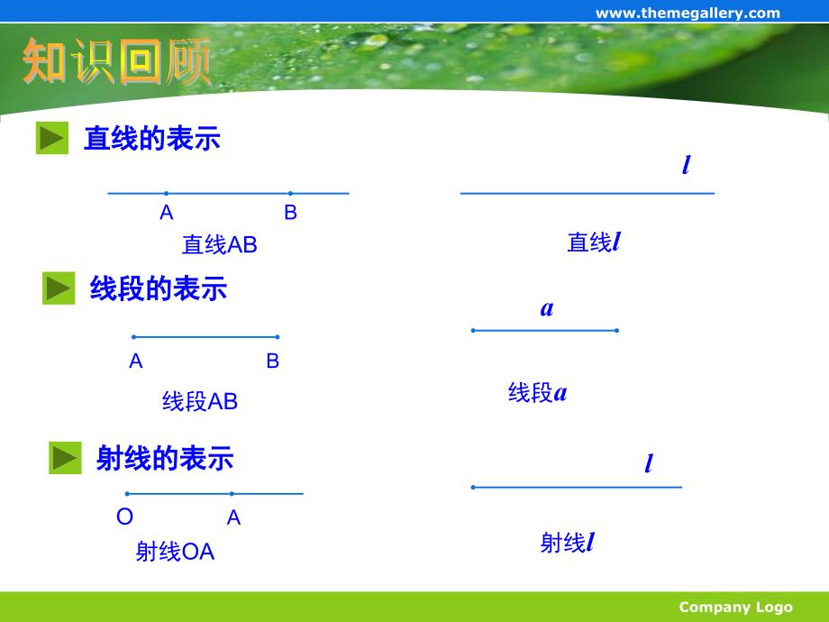 直线、射线、线段线段的大小比较课件.ppt_第3页