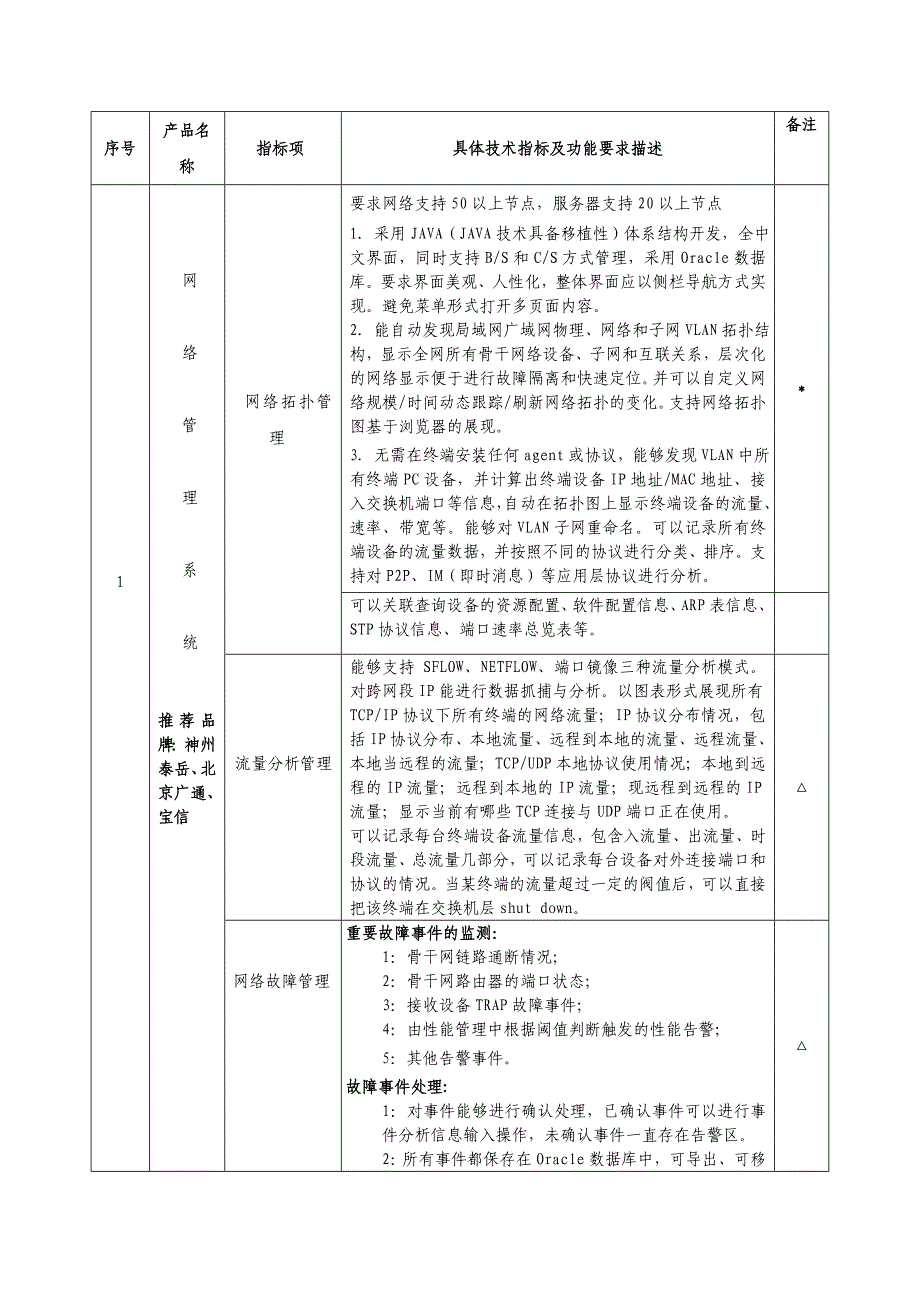 绍兴市公共资源交易中心网络综合管理、运维管理安全审计系统及上网..._第3页