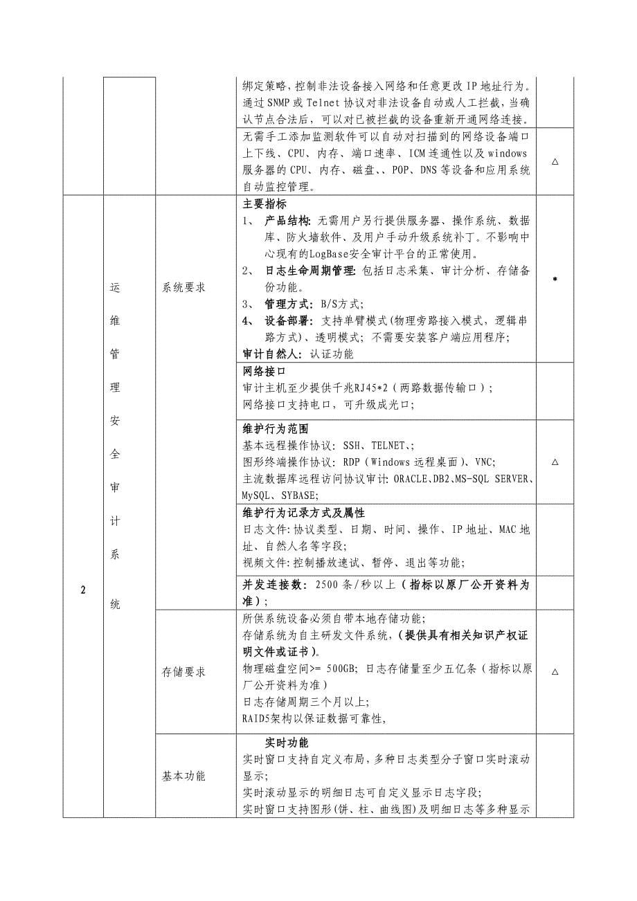 绍兴市公共资源交易中心网络综合管理、运维管理安全审计系统及上网..._第5页