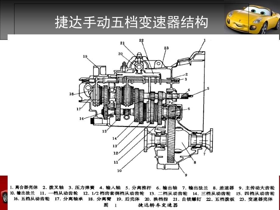 捷达手动变速器维护与检测_第4页