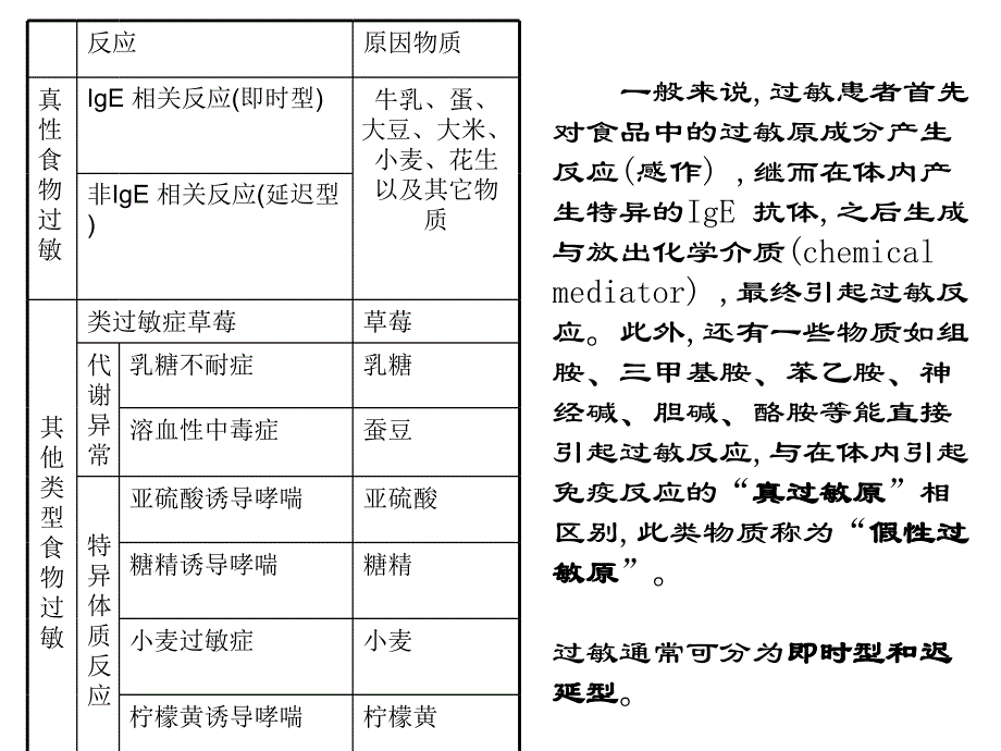 牛奶蛋白过敏研究精选课件_第3页