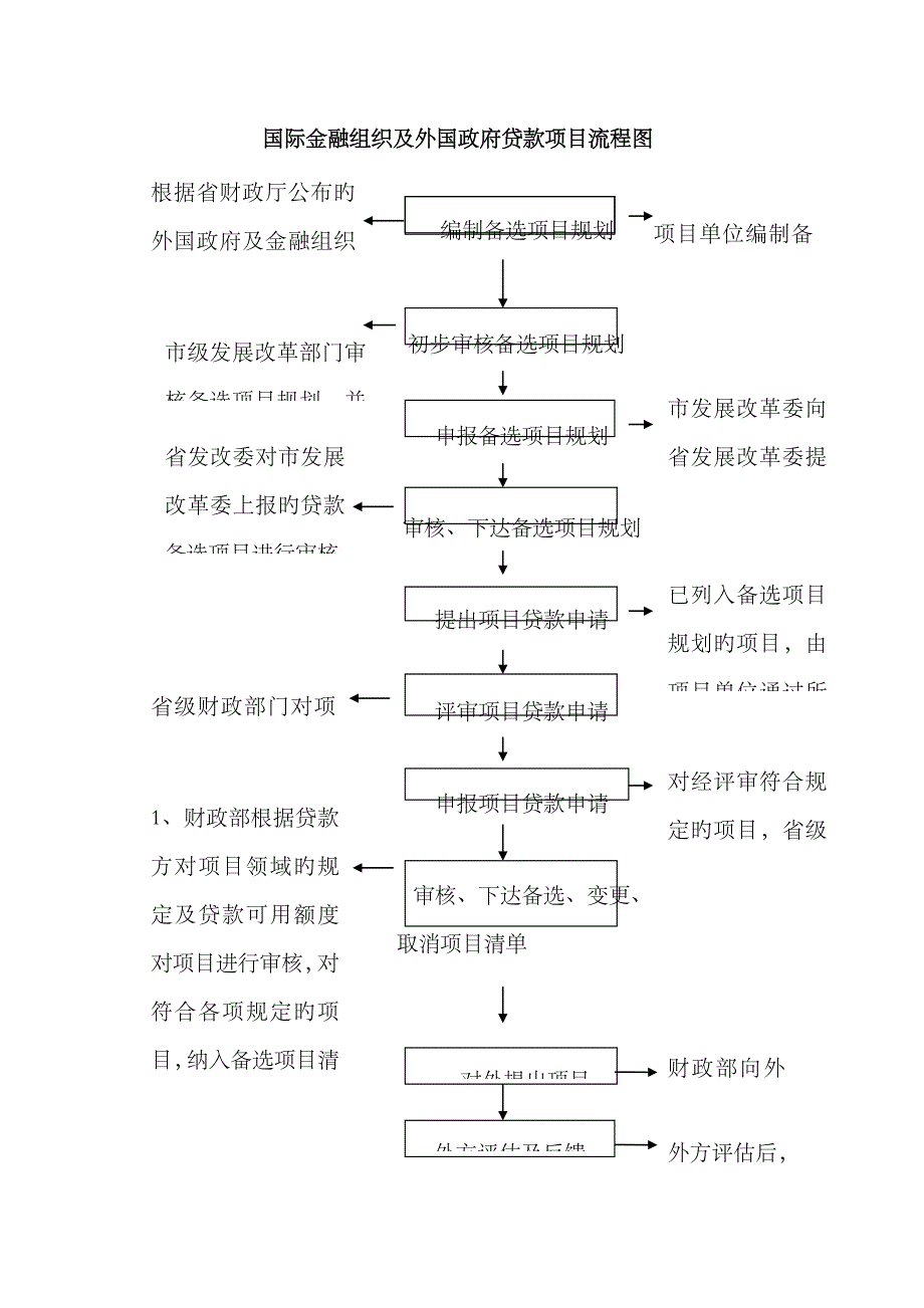 2023年会计从业资格证书办理流程图_第4页