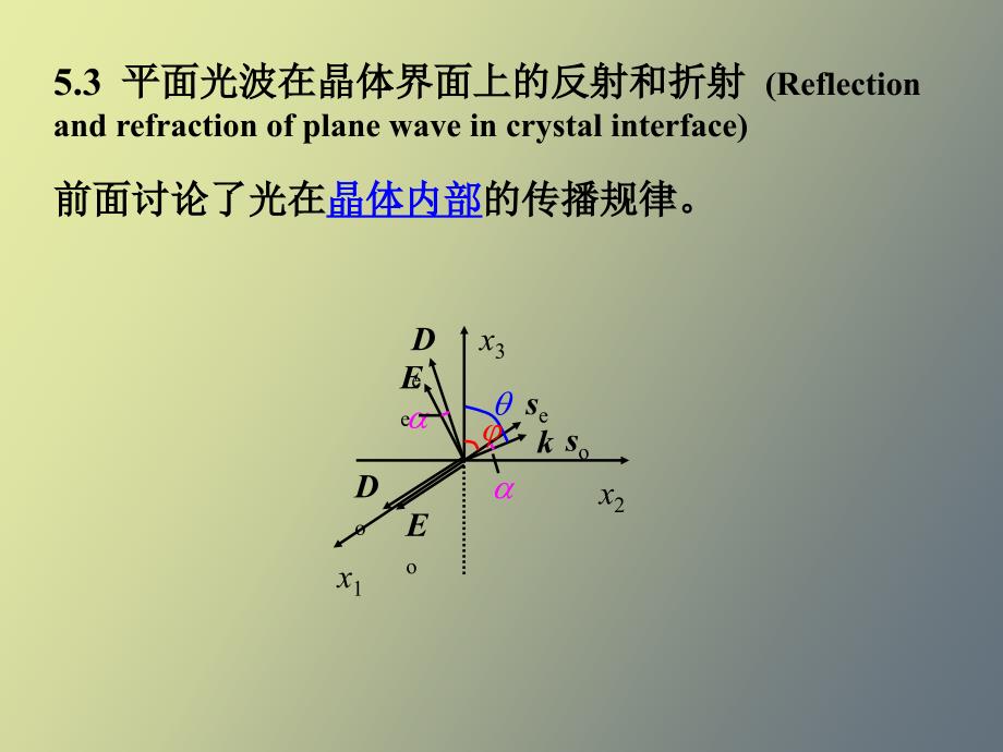 平面光波在晶体界面上的反射和折射_第1页