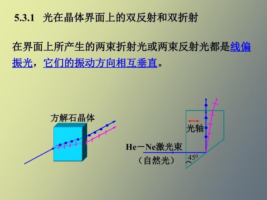 平面光波在晶体界面上的反射和折射_第5页