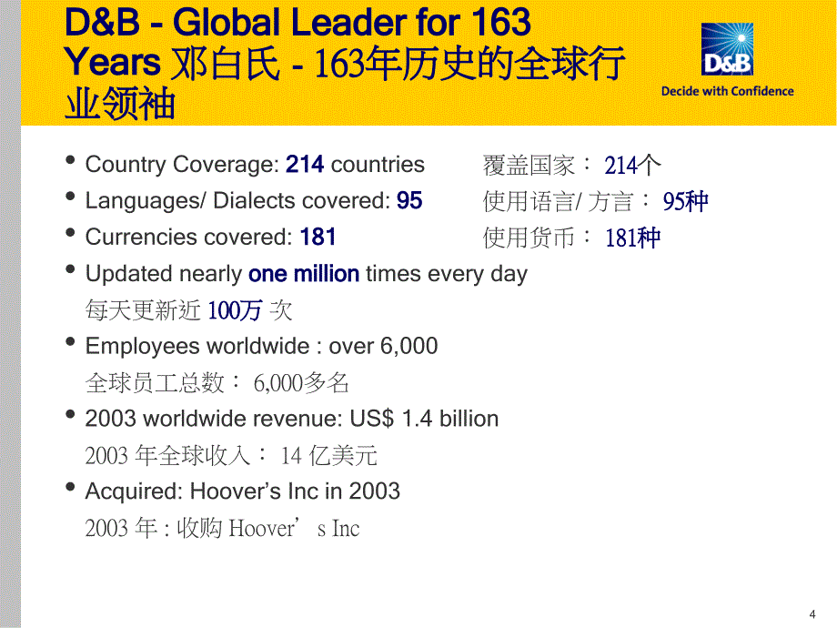 余以恒贸易信用数据和企业征信报告_第4页