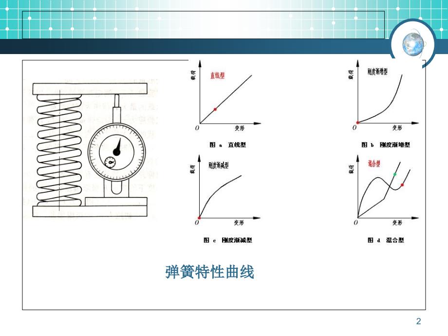 数学模型与系统建模_第2页