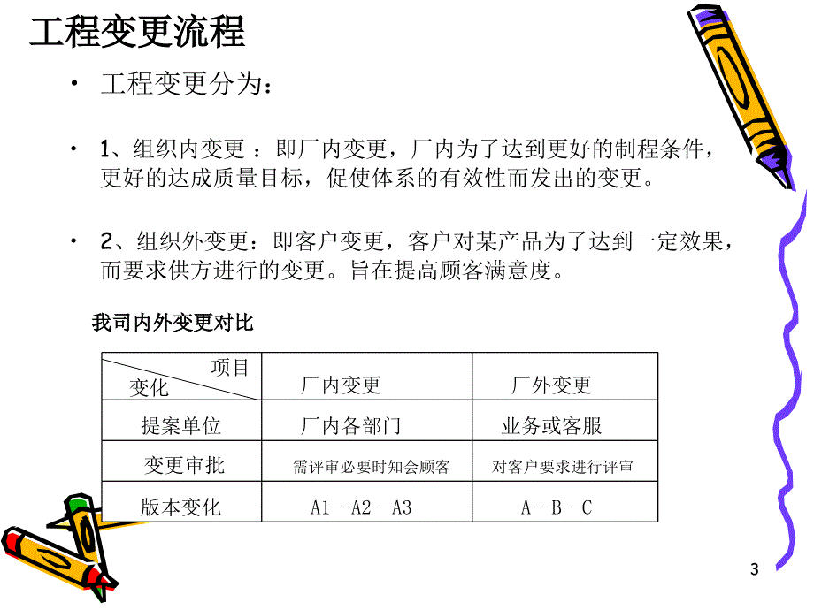 ECN流程图PPT课件_第3页