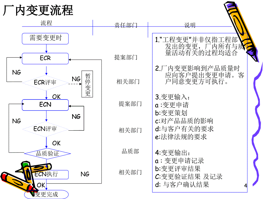 ECN流程图PPT课件_第4页