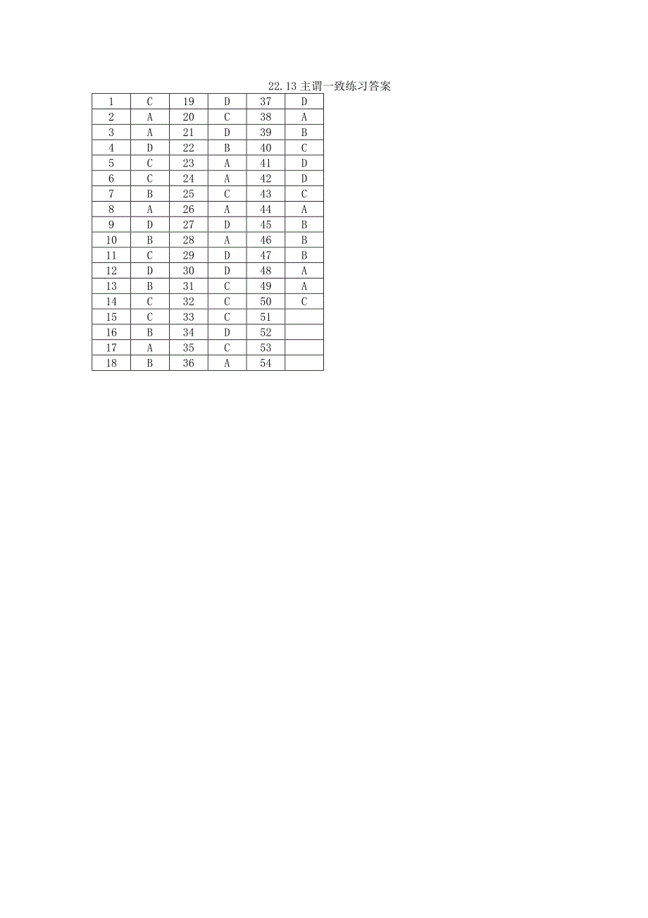 高三英语 复习与训练十五-主谓一致.doc_第5页