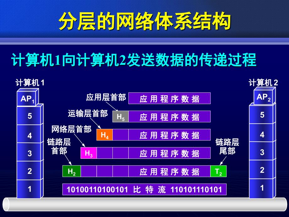 第04章 计算校验和-2_第3页