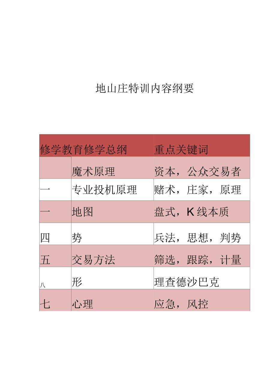 地山庄特训内容概要_第1页