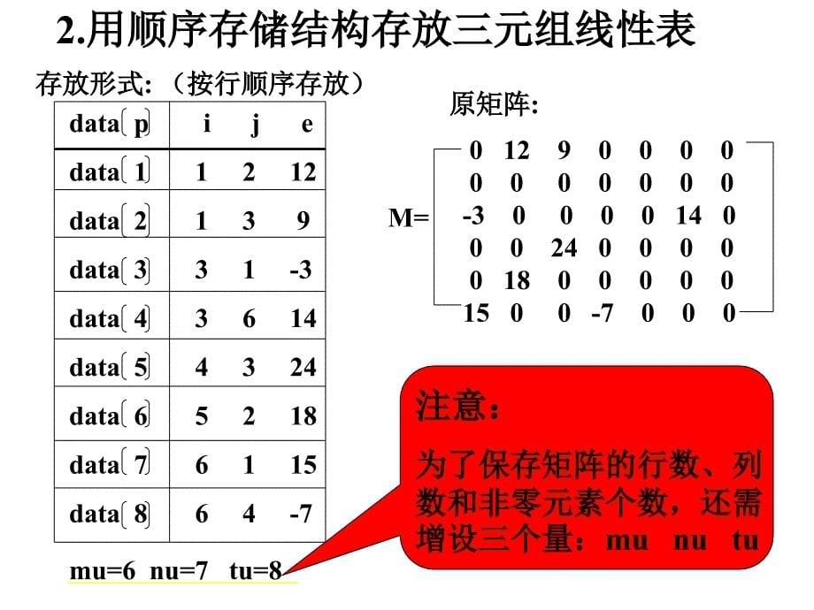 数据结构-稀疏矩阵的三元组表存储方法.ppt_第5页