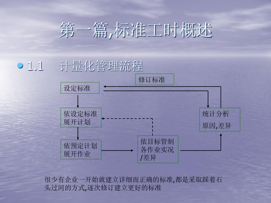 标准工时的制与工作改善课件_第3页