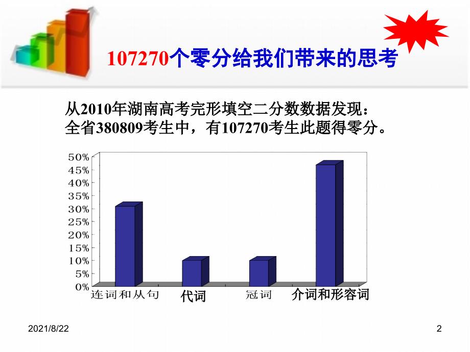 湖南省高考英语完形填空二解题指导[]推荐课件_第2页