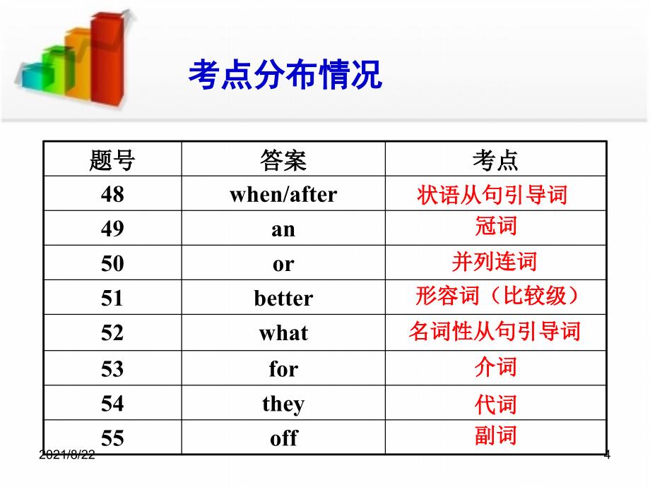 湖南省高考英语完形填空二解题指导[]推荐课件_第4页