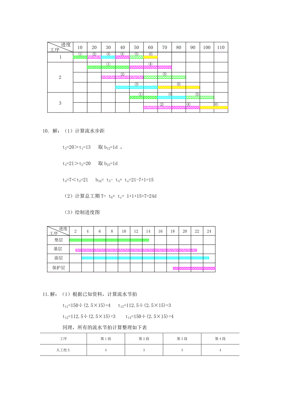 公路工程施工组织与概预算课后习题答案.docx_第3页