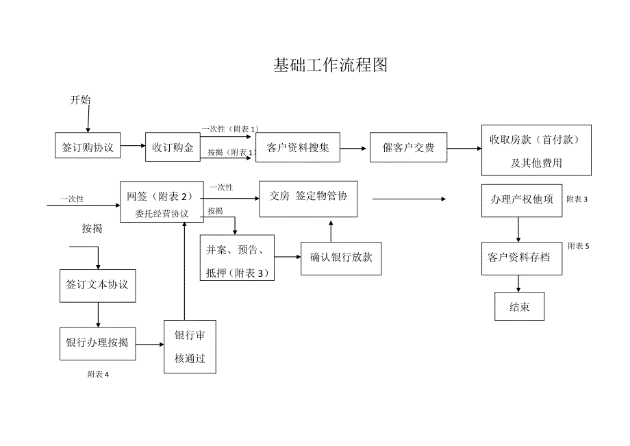 基础工作图_第1页