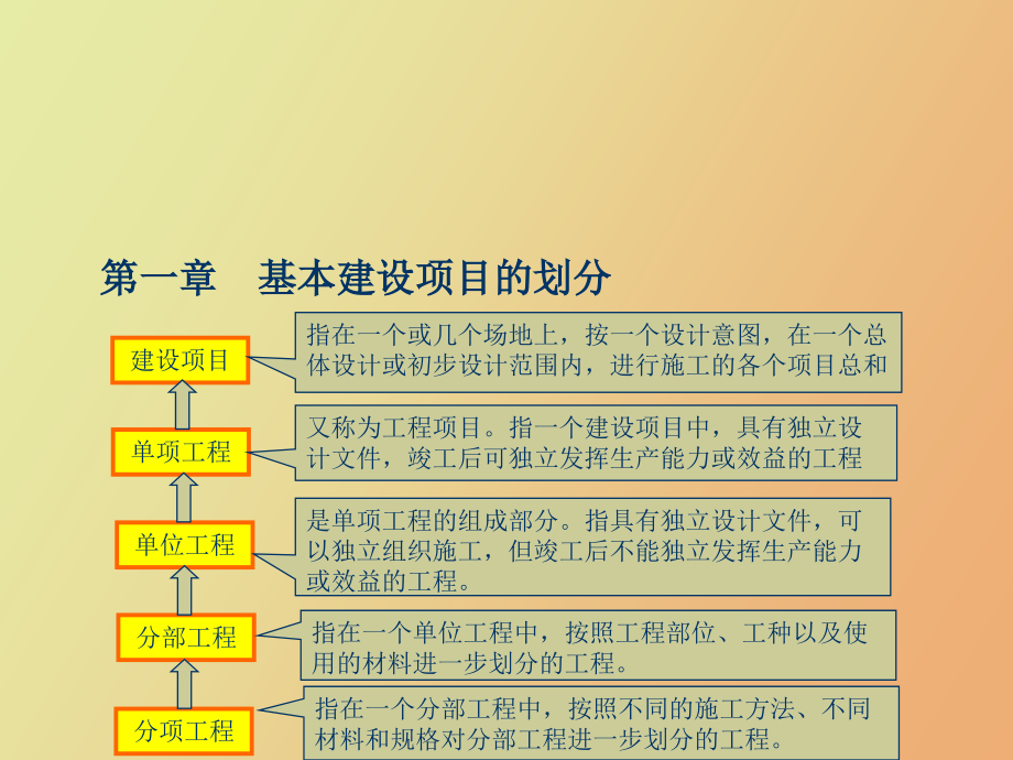 工程预结算的编制_第3页