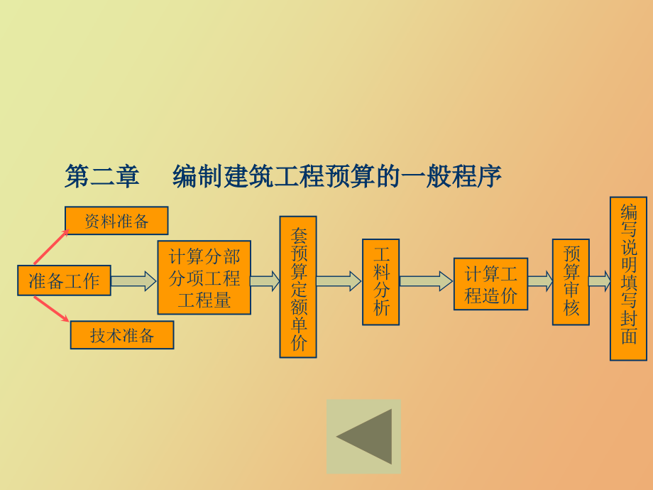 工程预结算的编制_第4页