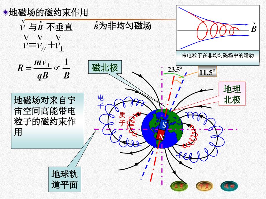 第七章稳恒磁场2_第3页