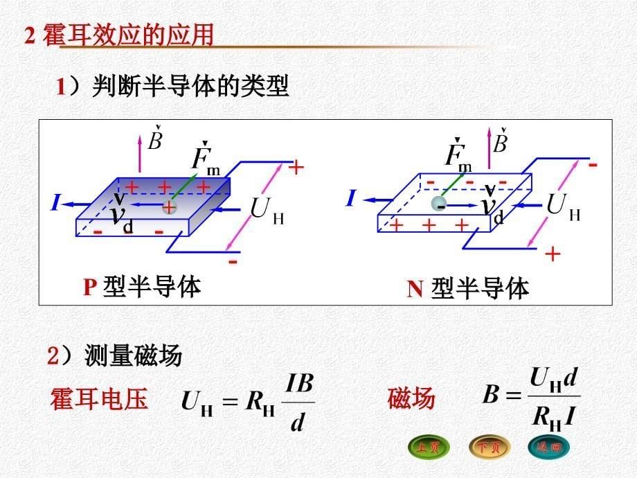 第七章稳恒磁场2_第5页