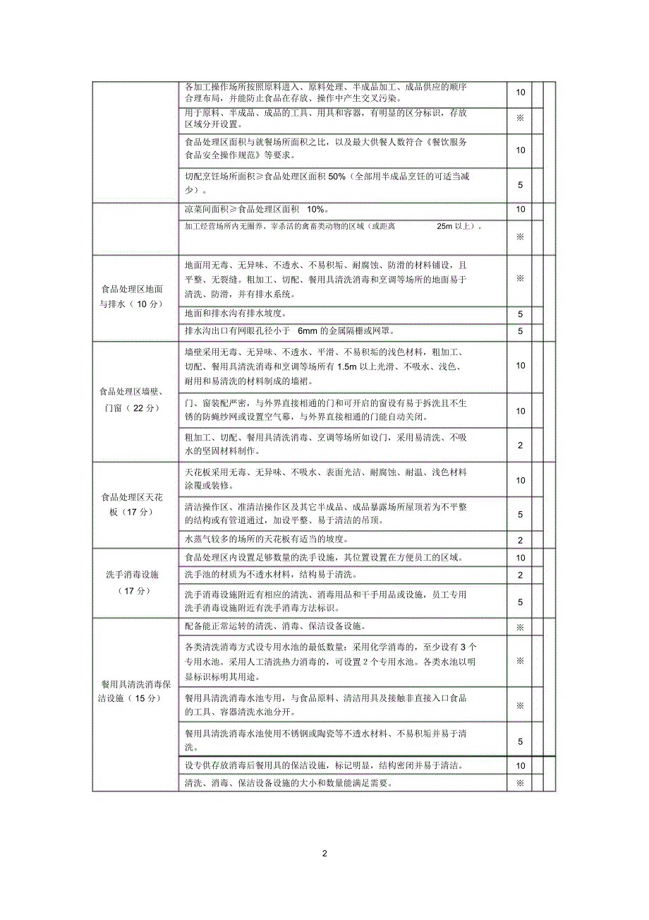 餐饮单位量化分级管理评分表_第2页
