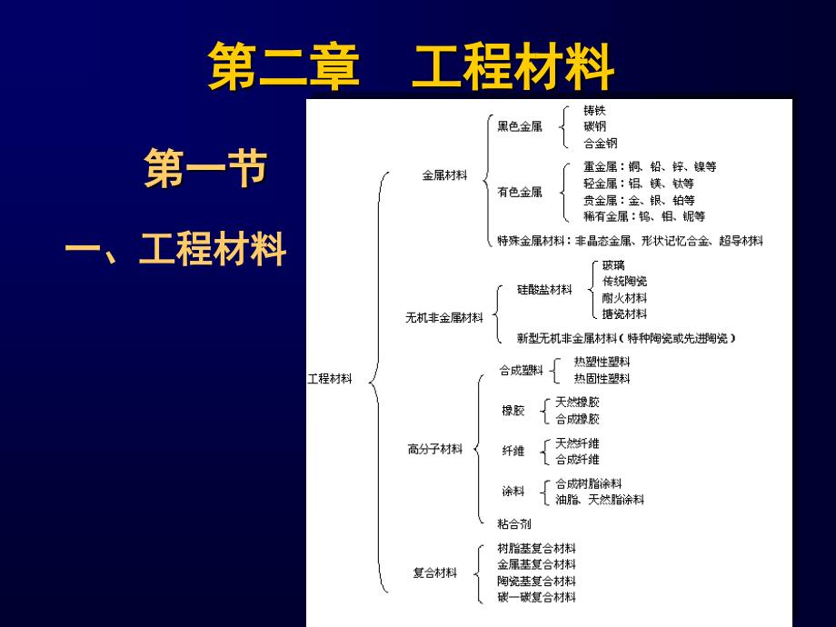 过程机械设计基础：第二章 工程材料_第1页