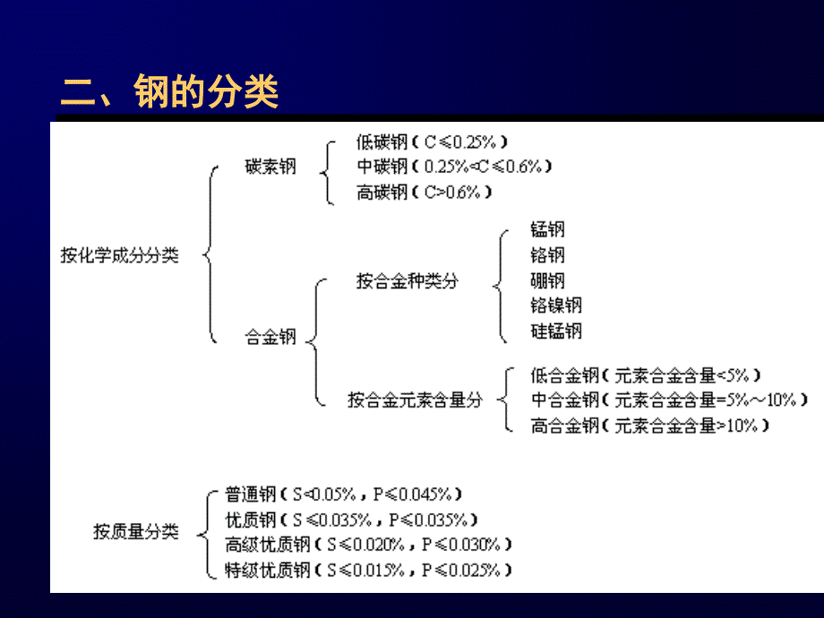 过程机械设计基础：第二章 工程材料_第2页