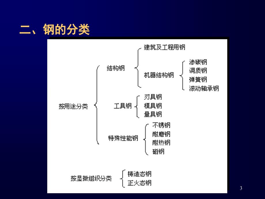 过程机械设计基础：第二章 工程材料_第3页