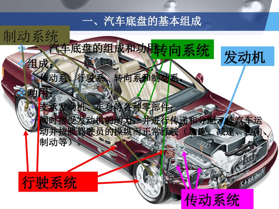 学习任务1汽车底盘概述及维修基本知识_第3页