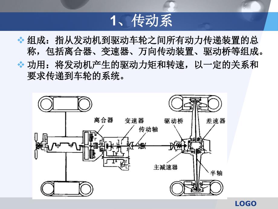 学习任务1汽车底盘概述及维修基本知识_第4页