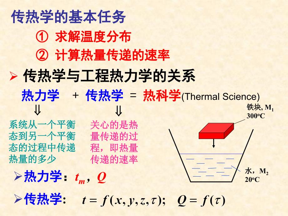 工程传热学—复习资料_第2页