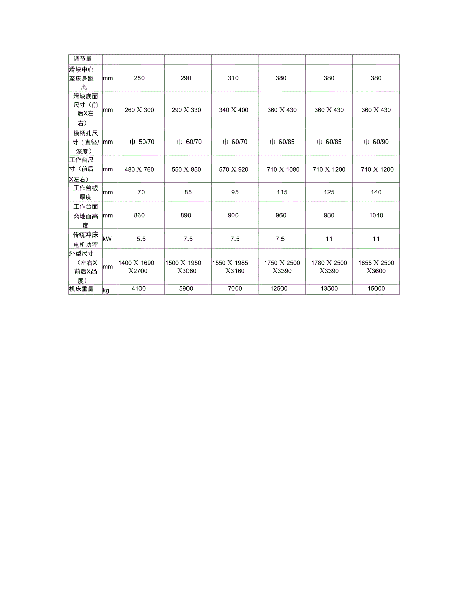 冲压设备模具使用中常见问题与保养正式版_第3页