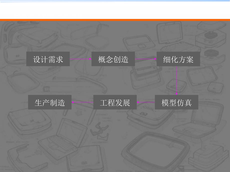 实体模与运动仿真_第3页