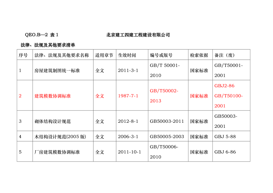 XXXX年2月技质部法律法规清单_第3页