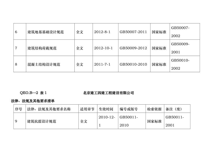 XXXX年2月技质部法律法规清单_第4页