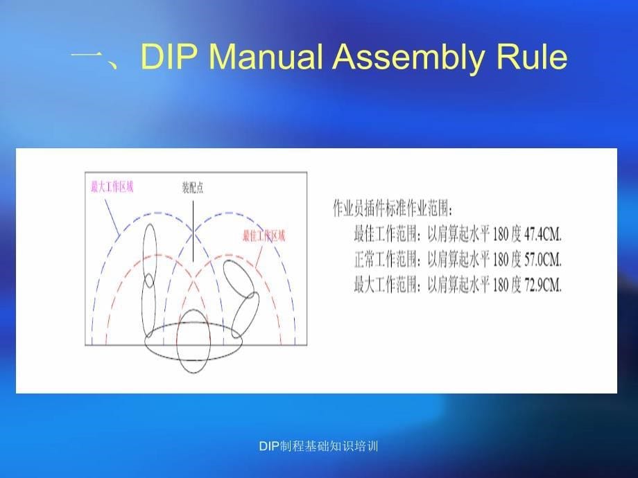 DIP制程基础知识培训课件_第5页