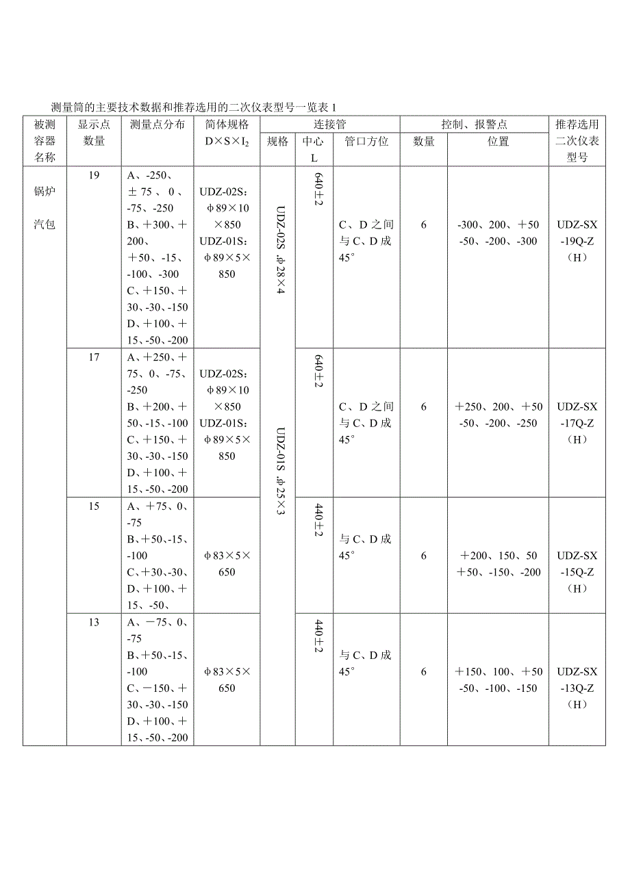 UDZ-S(X)型双色电接点液位计_第3页