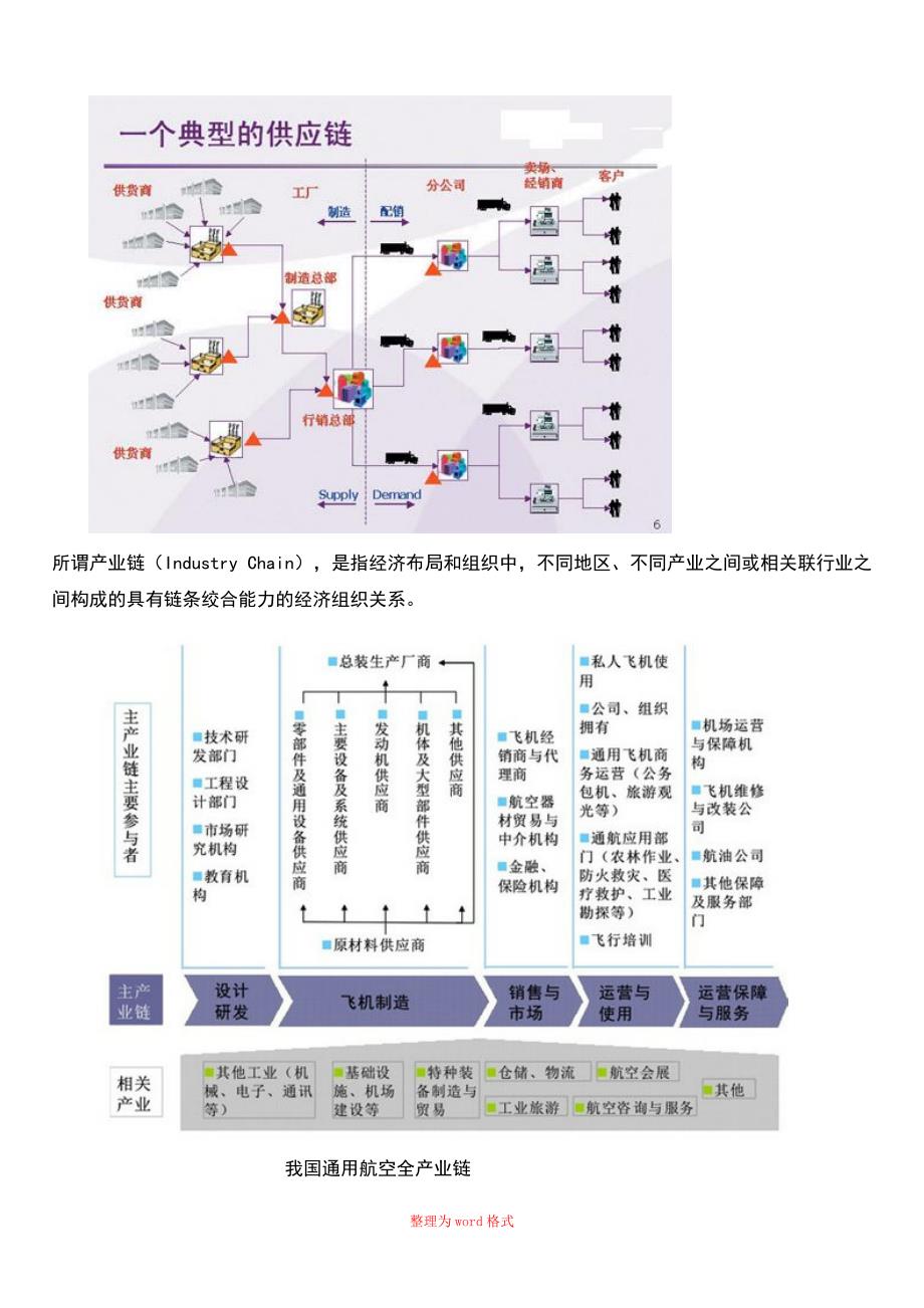 价值链、供应链与产业链的联系与区别Word版_第3页