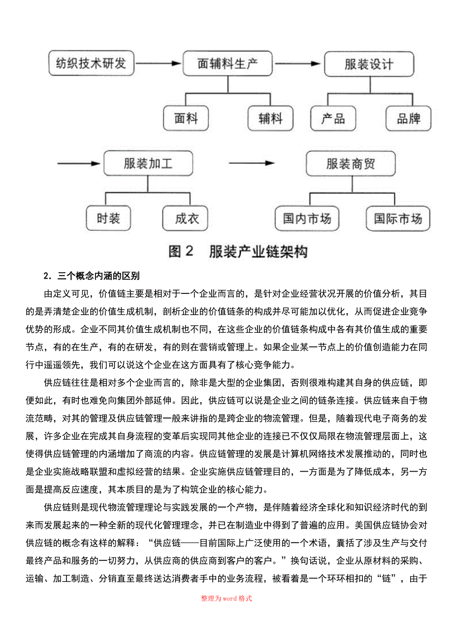 价值链、供应链与产业链的联系与区别Word版_第4页