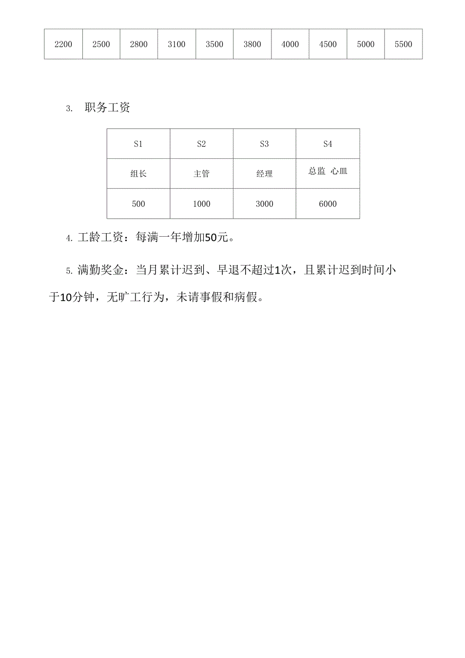 电商运营专员考核方案_第2页