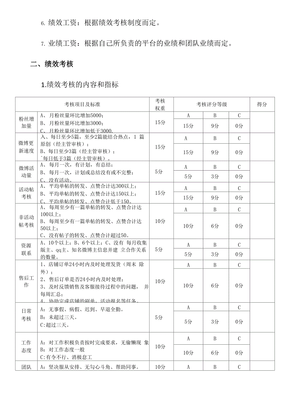 电商运营专员考核方案_第3页