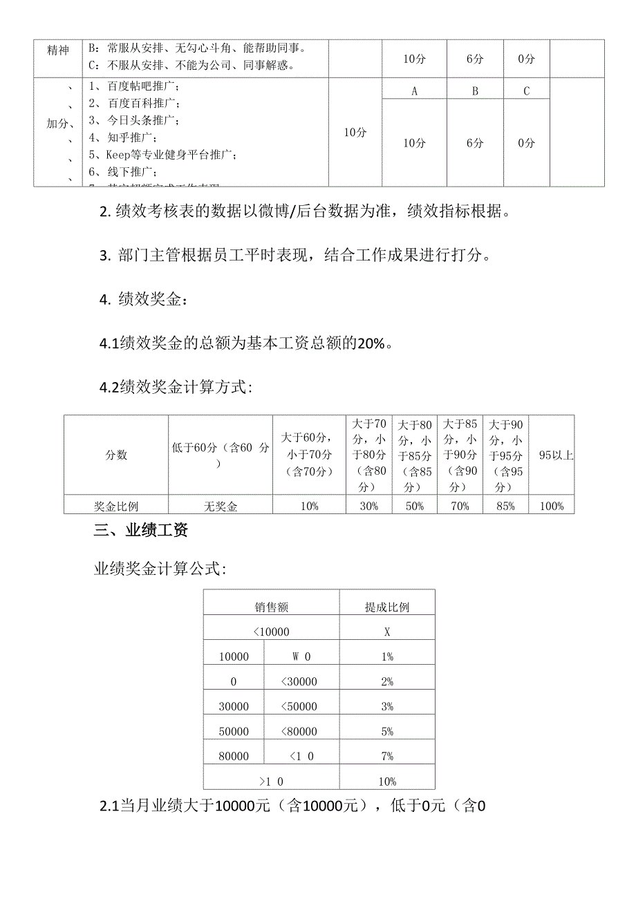 电商运营专员考核方案_第4页