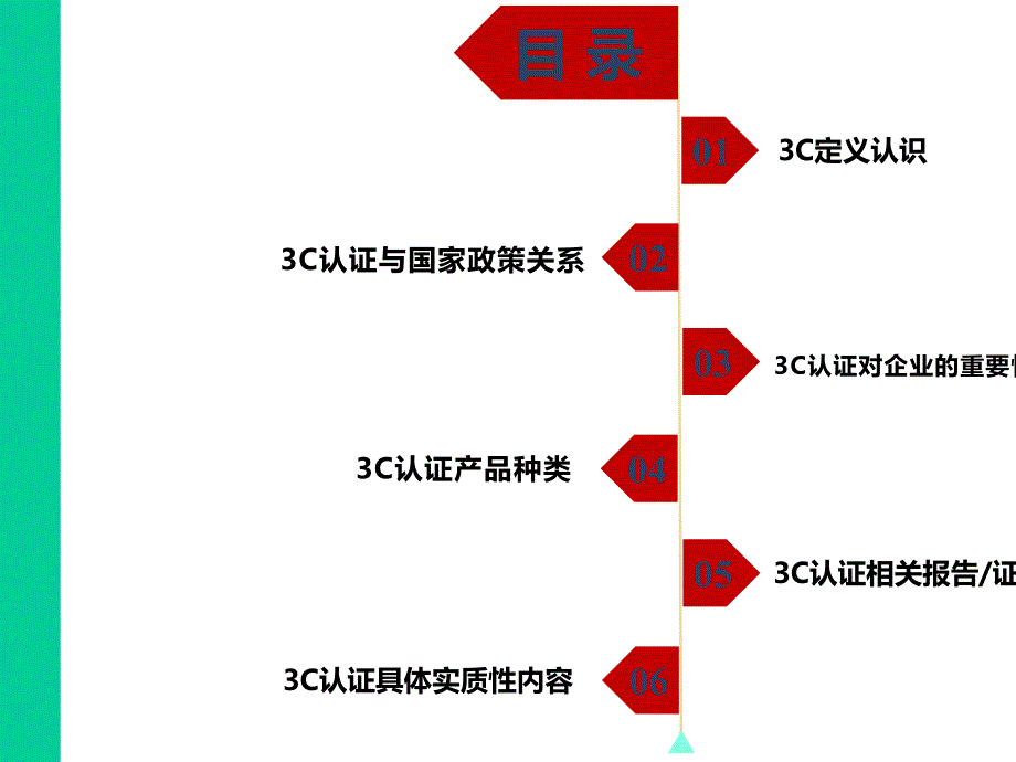 3C质量认证内容梳理大纲_完整版(36张)_第2页