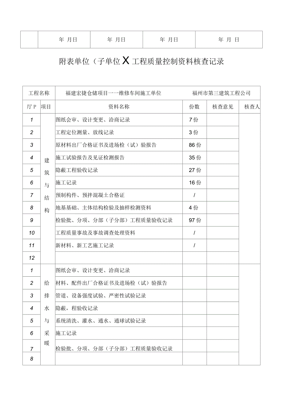 维修车间单位(子单位)工程质量竣工验收记录_第2页