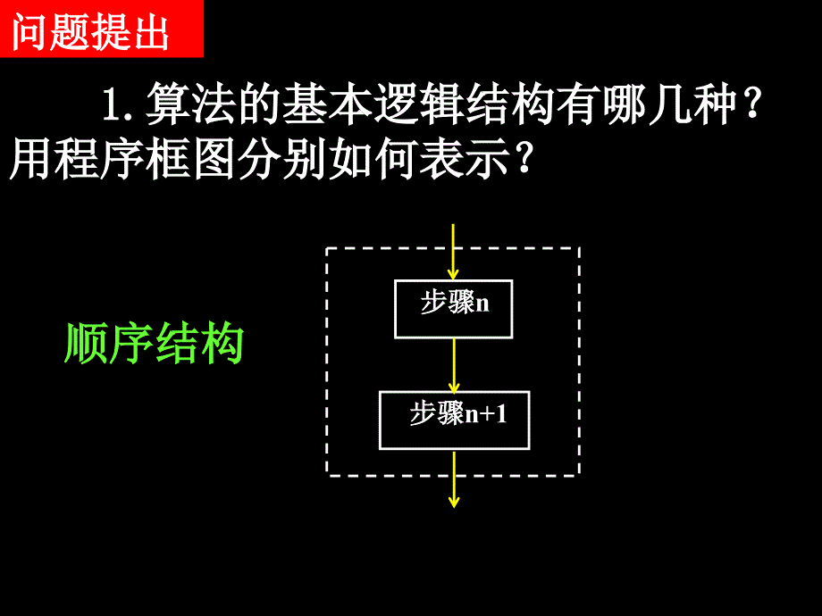 112__程序框图与算法的基本逻辑结构_习题课_第2页